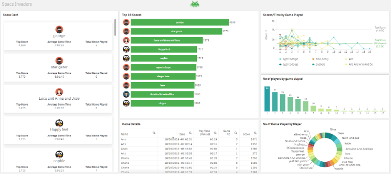 Qlik Sense Dashboard
