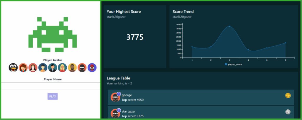 Avatar screen and Score board