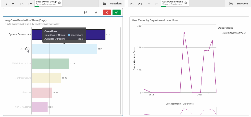 Normal Qlik Sense Selection Behaviour