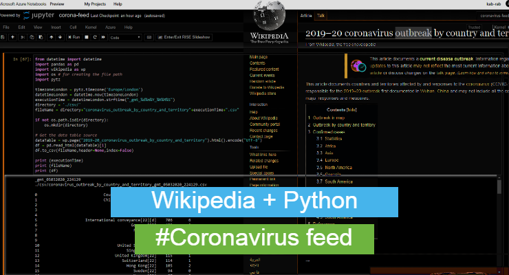 Python Web scraper - Coronavirus feed