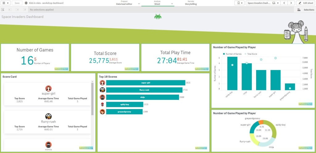 Watermarks on all charts
