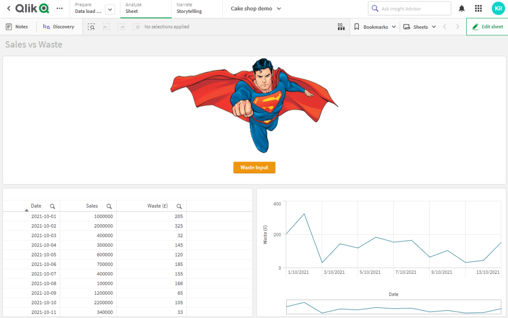 Cake shop's Sales vs Waste