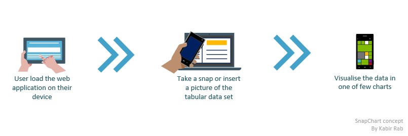 SnapChart concept diagram