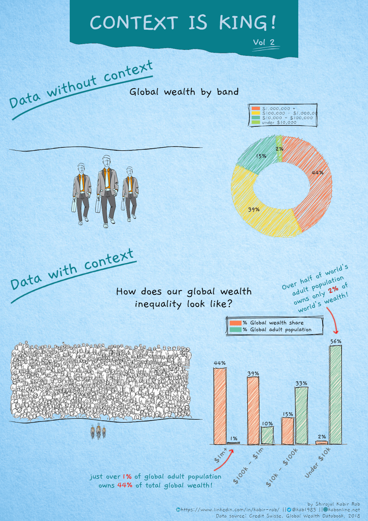 context-is-king-2-global-inequality-min